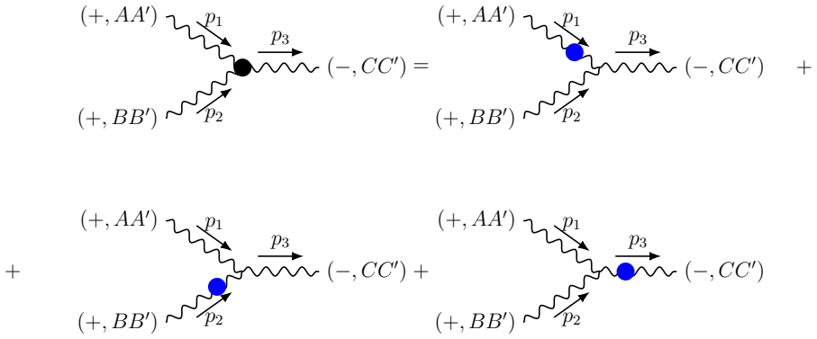 Figure 22