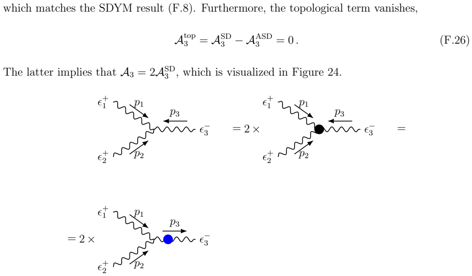 Figure 24