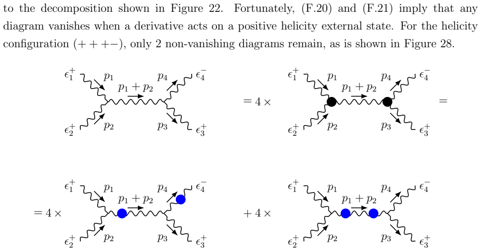 Figure 28