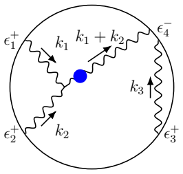 Figure 32