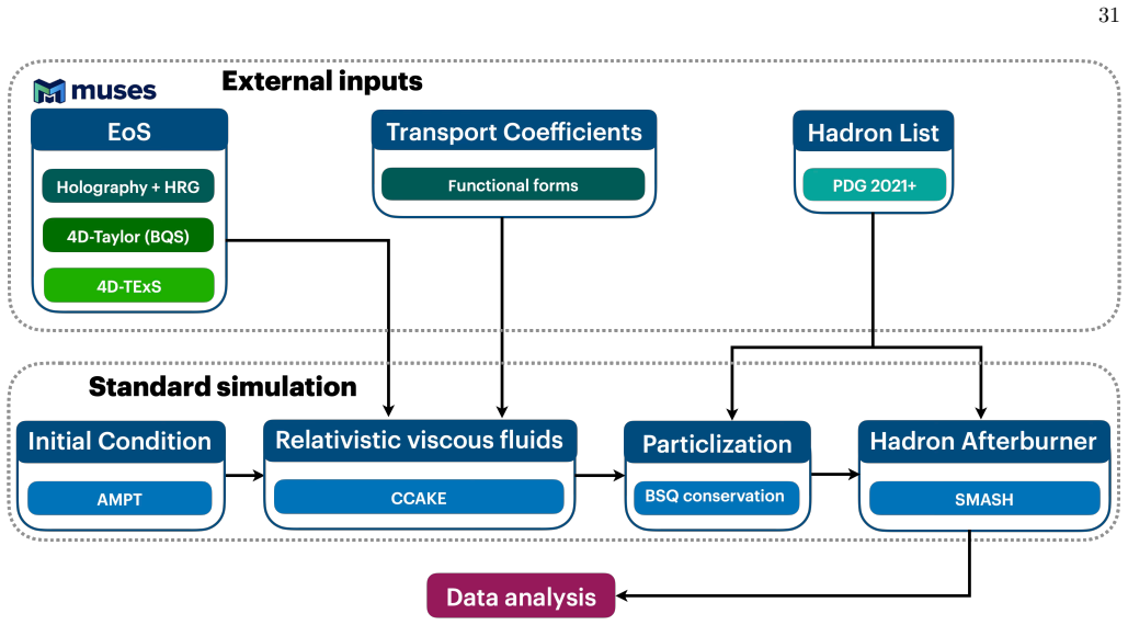 Figure 15