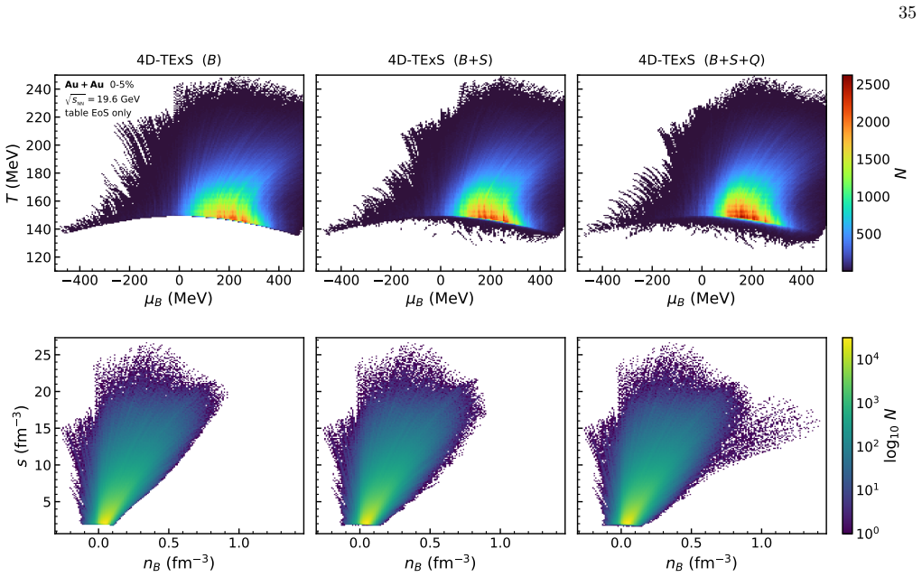 Figure 18