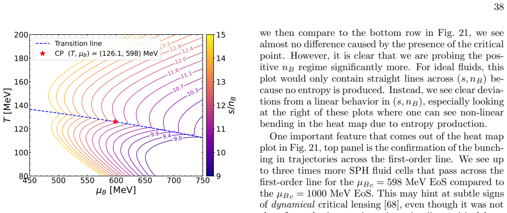 Figure 20