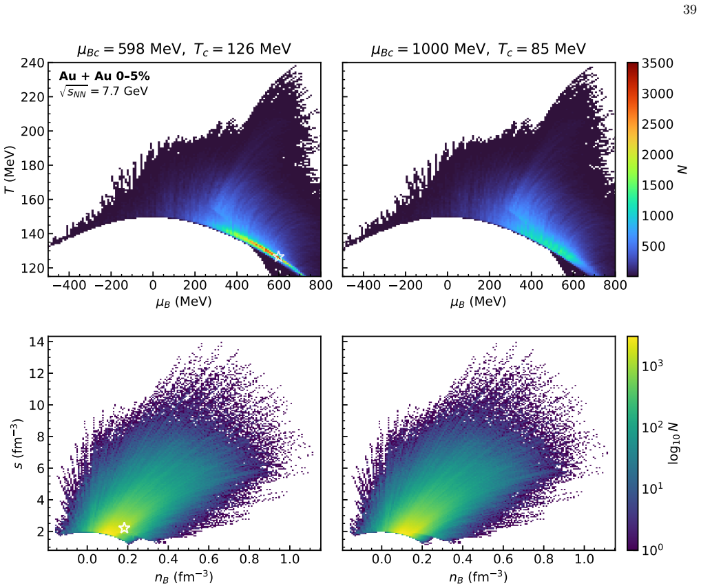 Figure 21