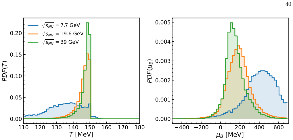 Figure 22