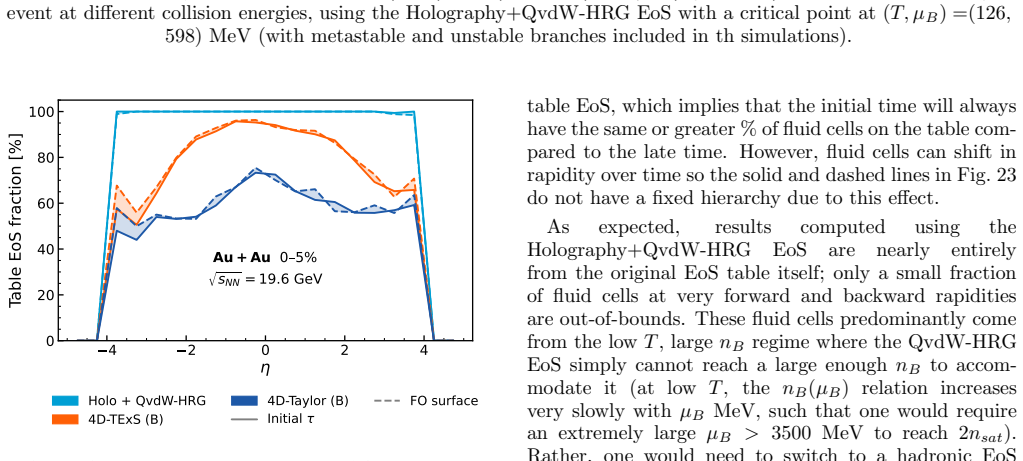 Figure 23