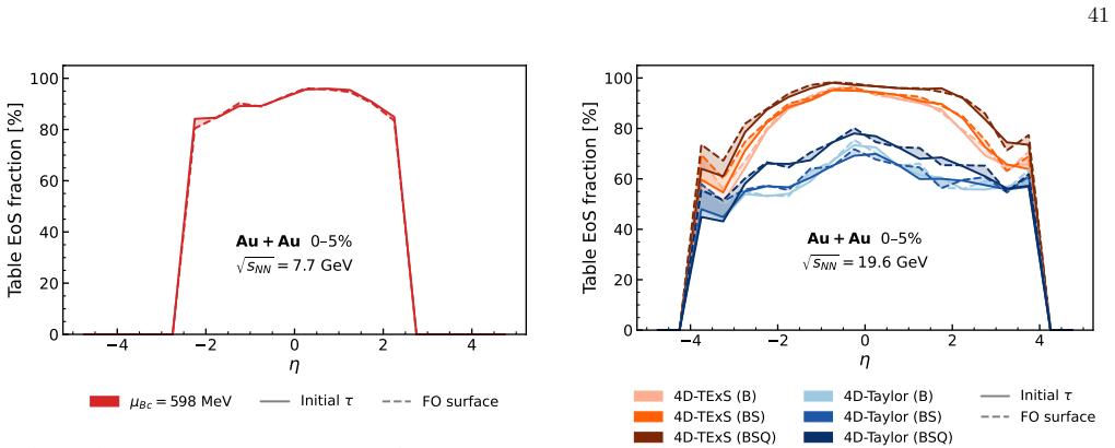 Figure 24