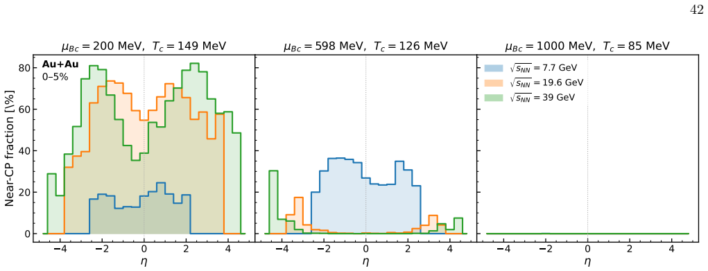 Figure 26