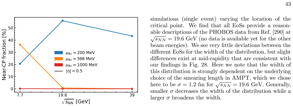 Figure 27