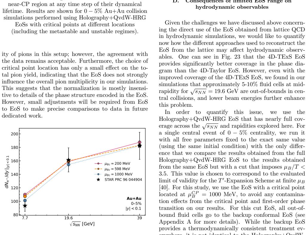Figure 28