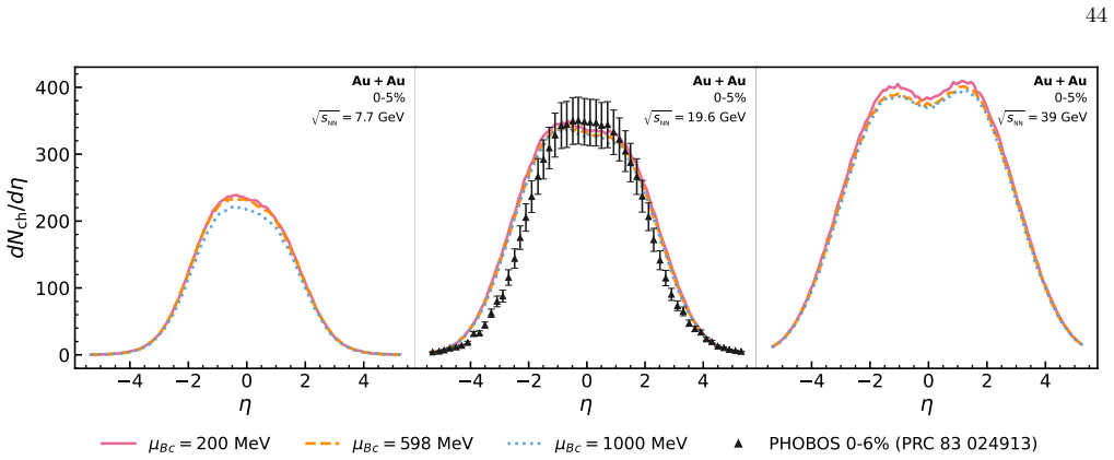 Figure 29