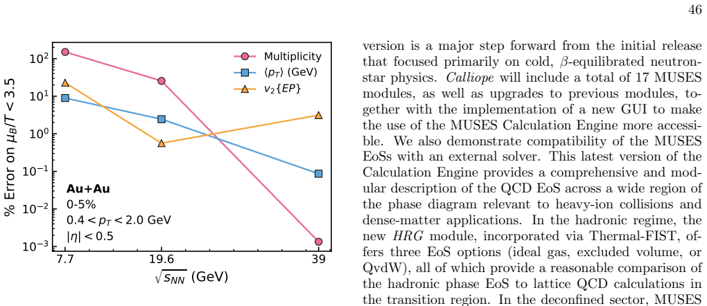 Figure 31