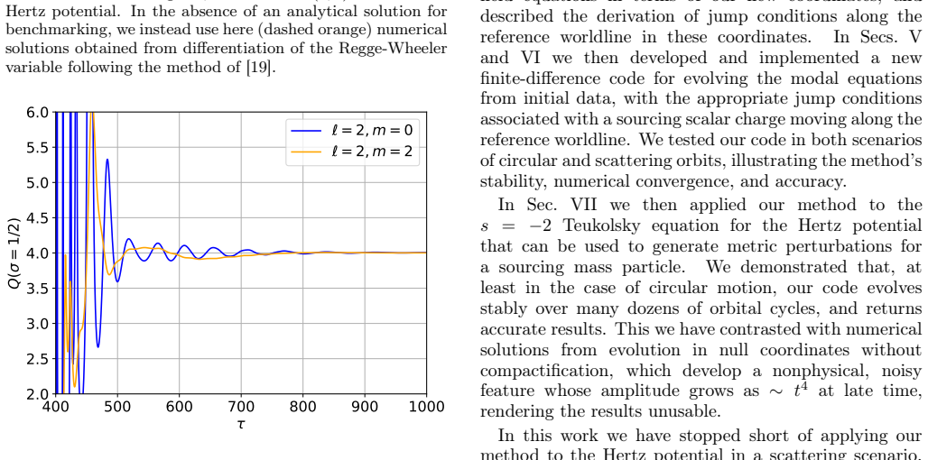 Figure 12