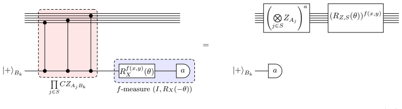 Figure 8