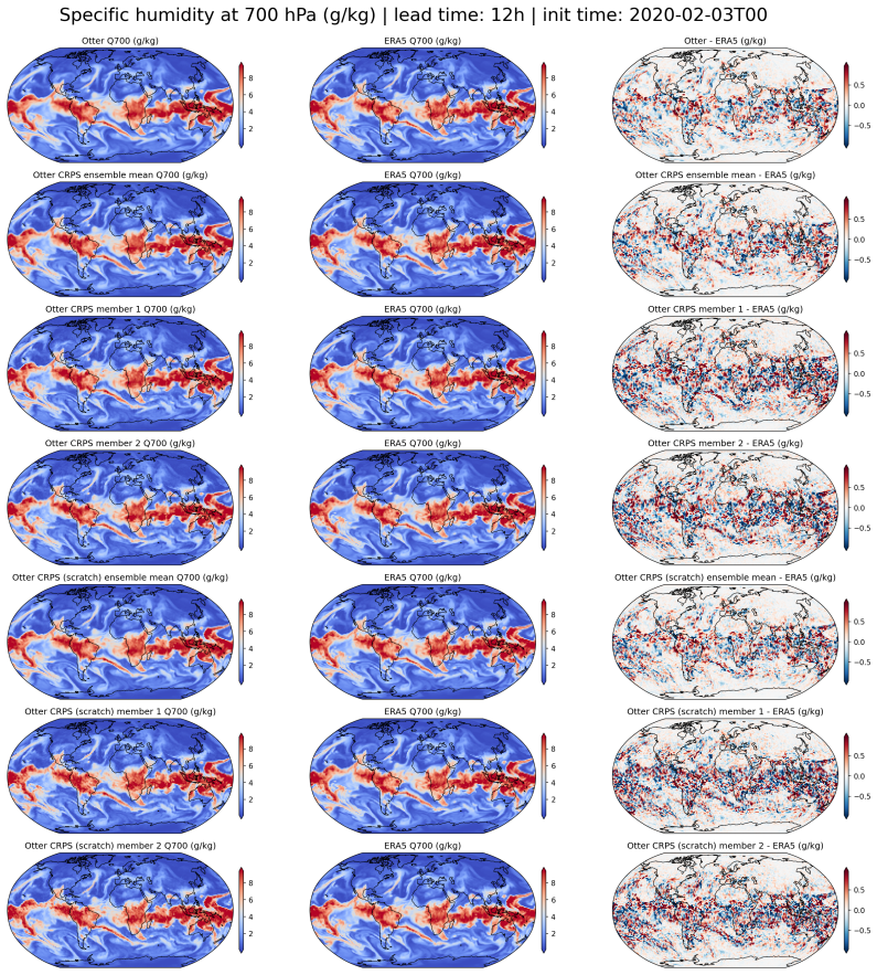 Figure 18