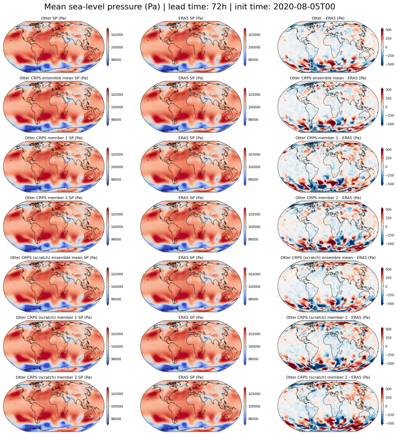 Figure 19