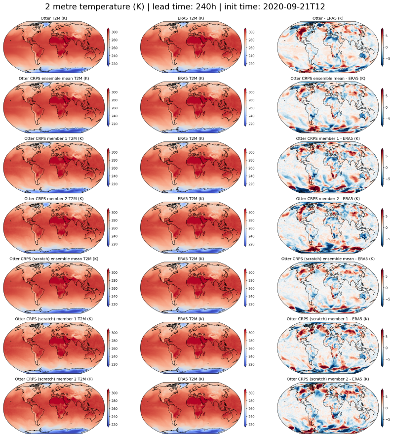 Figure 20