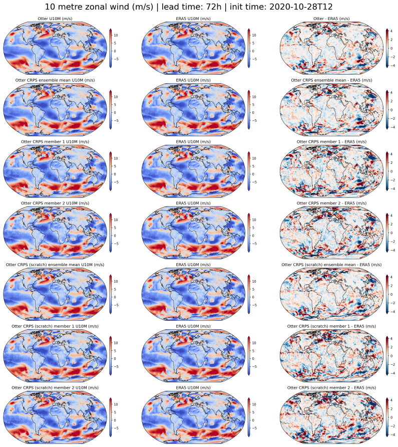 Figure 22