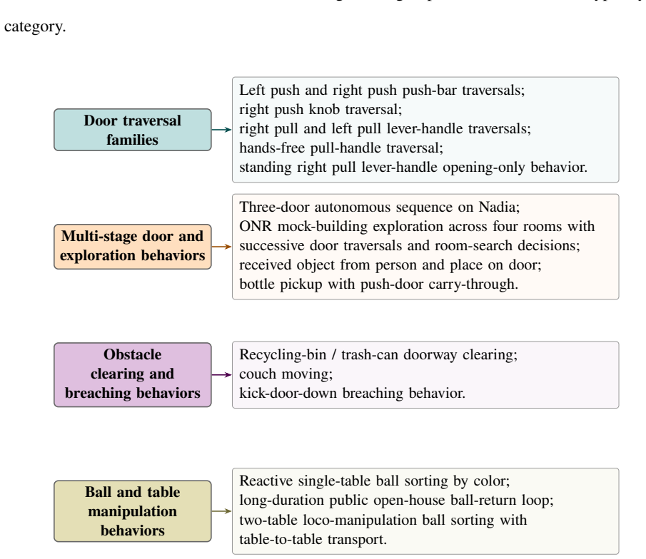 Figure 1.3