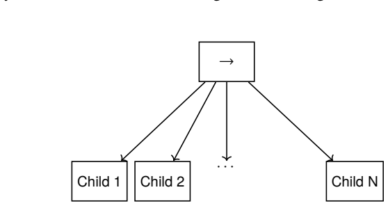 Figure 3.4