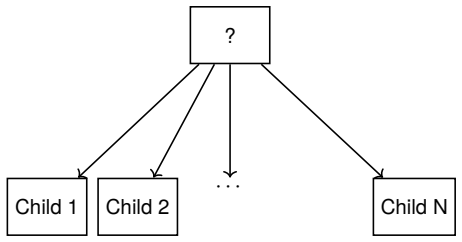 Figure 3.5