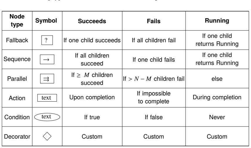 Figure 3.6