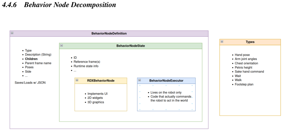 Figure 4.23