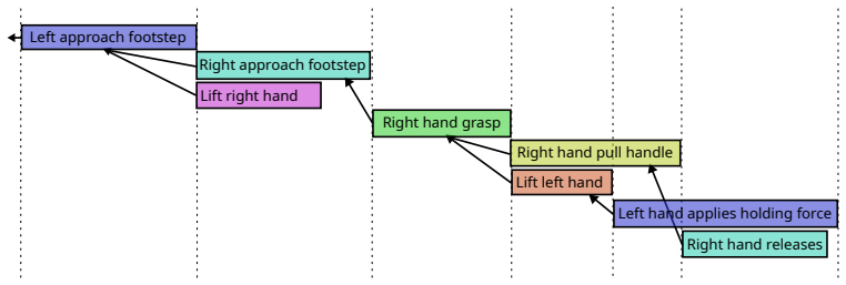 Figure 4.34