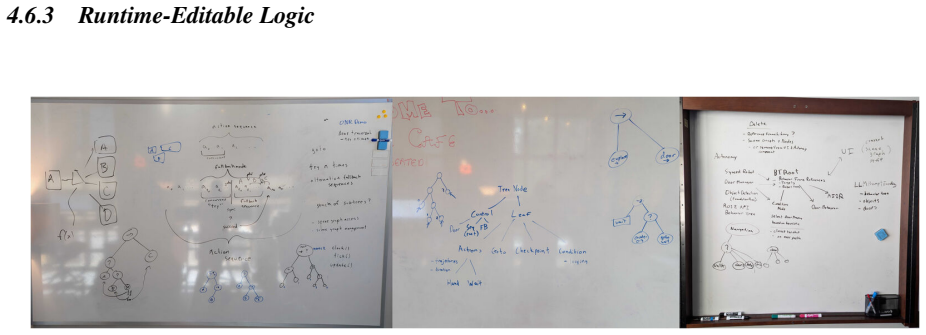 Figure 4.44