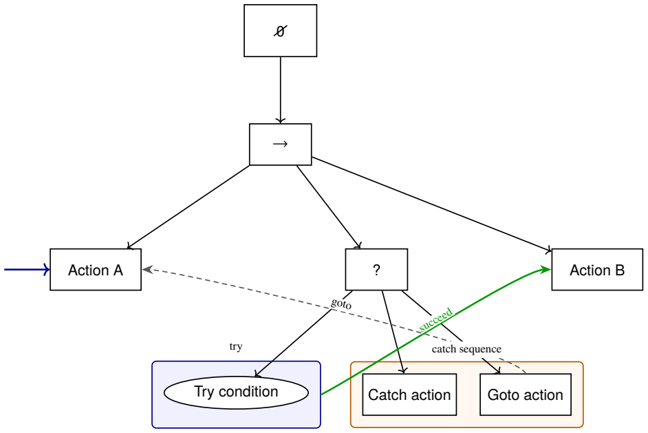 Figure 4.45