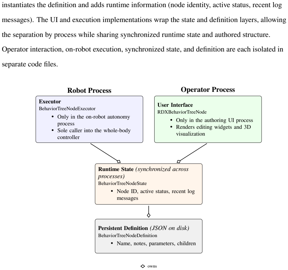 Figure 5.3