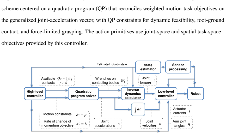 Figure 5.6