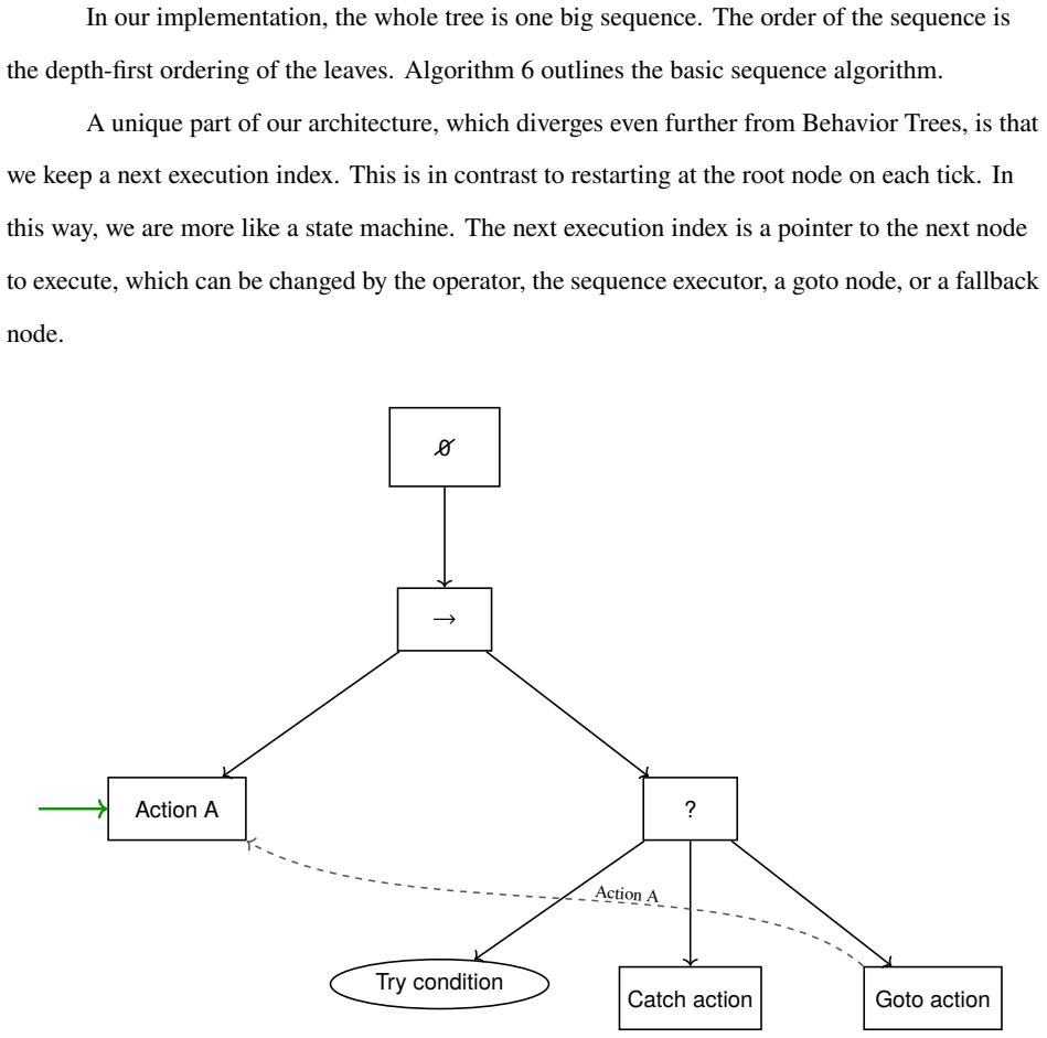 Figure 5.8