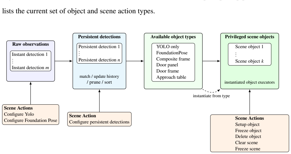 Figure 5.11