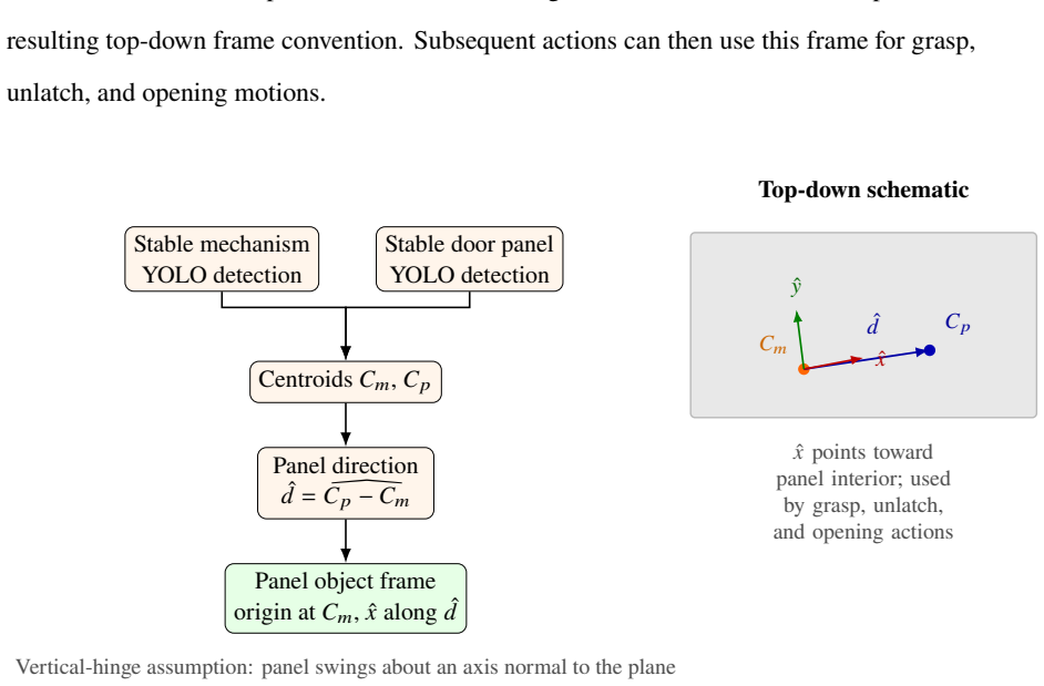 Figure 5.12