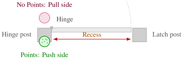 Figure 5.14