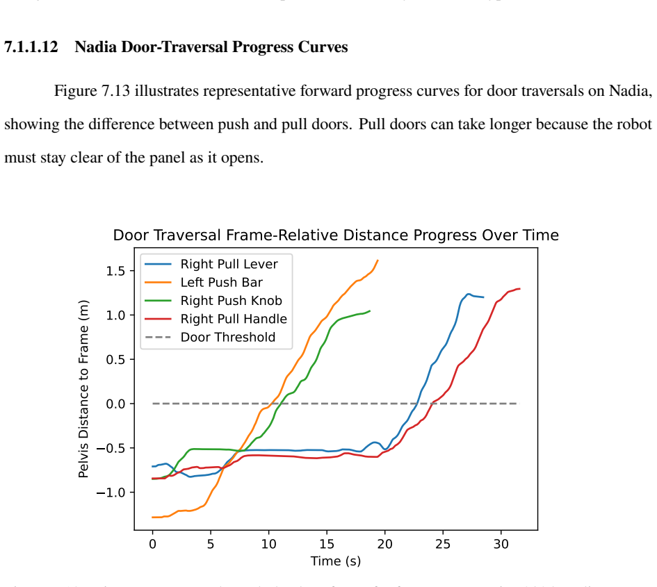 Figure 7.13