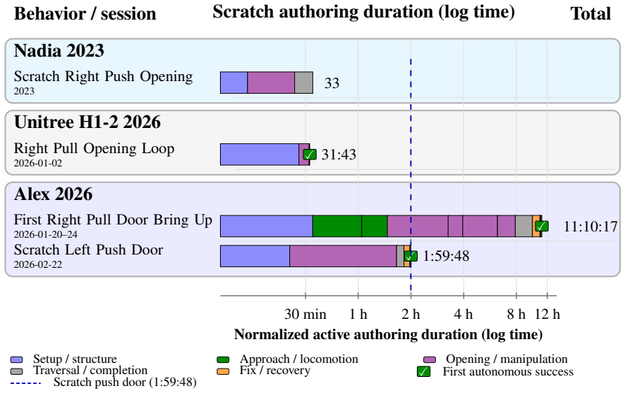 Figure 7.20