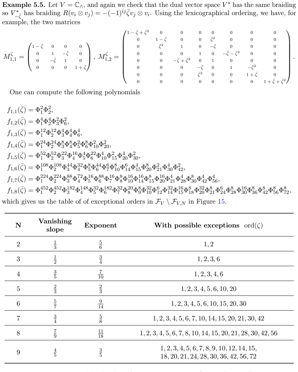 Figure 15