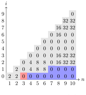 Figure 20