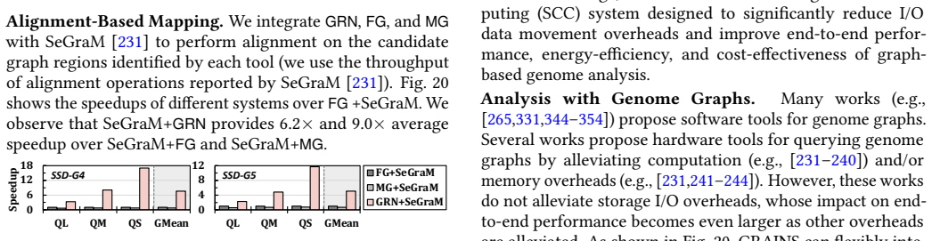 Figure 20