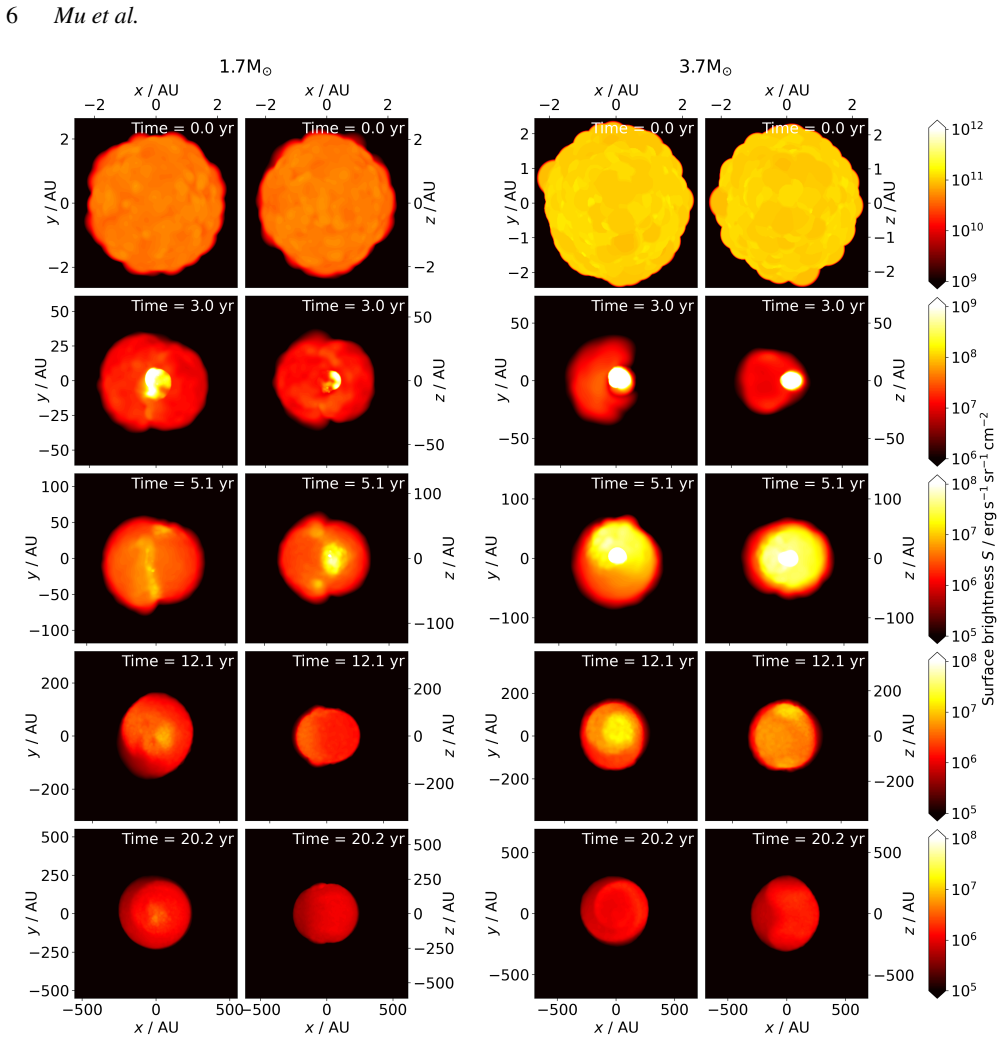 Figure 4