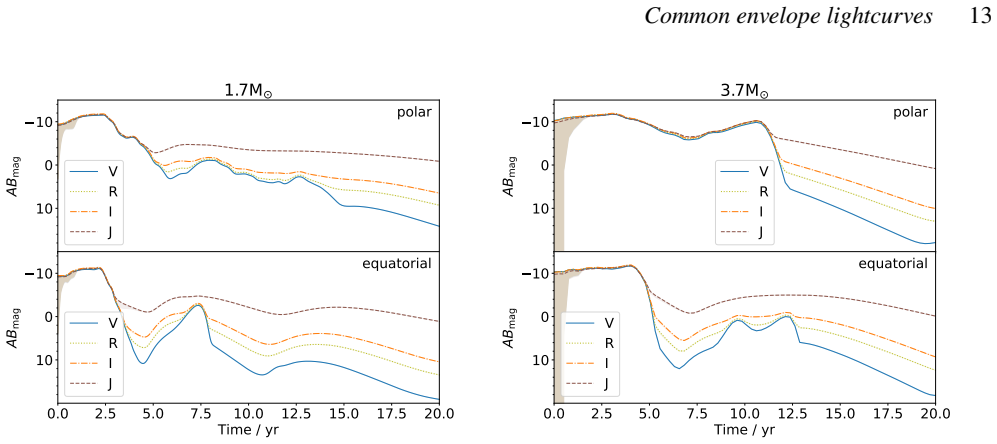 Figure 12