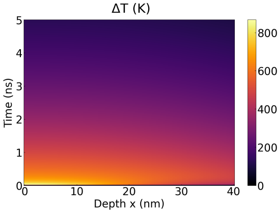 Figure 9
