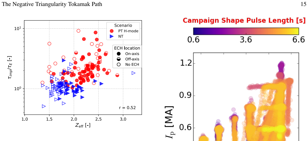 Figure 22