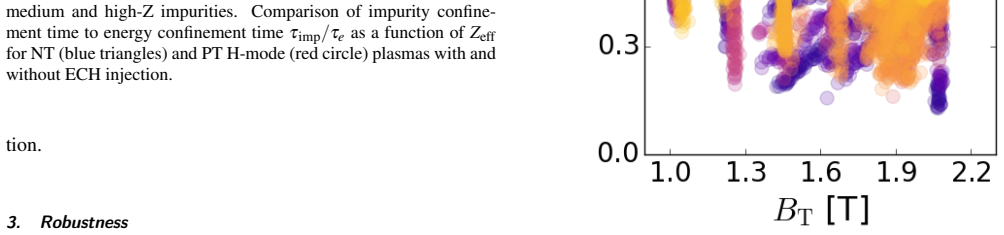 Figure 23