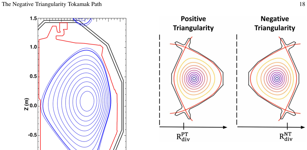 Figure 27