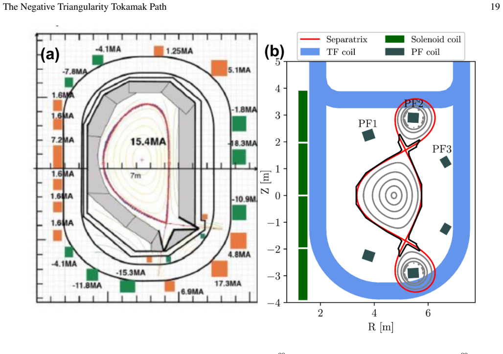 Figure 28