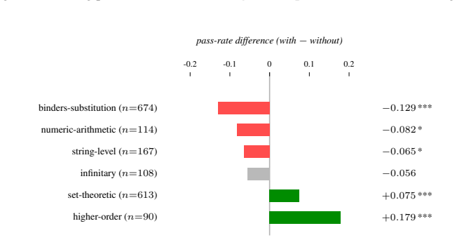 Figure 22