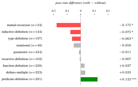 Figure 23